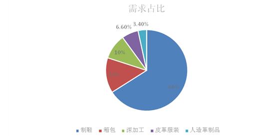 干衣机市场需求分析与展望