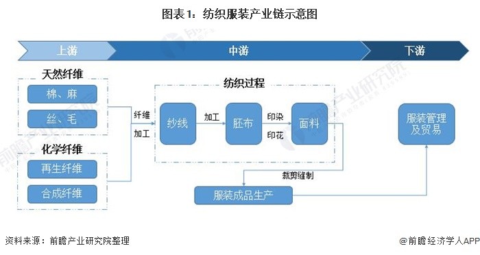 食物罩与服装厂用灯的距离，关键因素的探讨